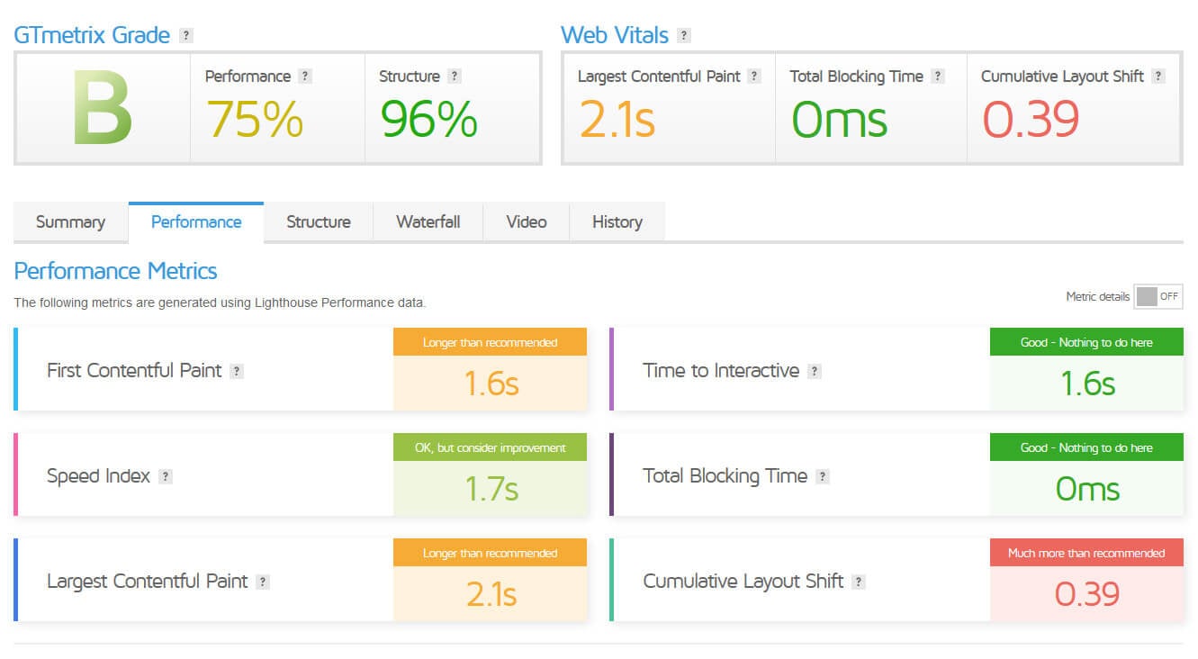 Test vitesse site test OVHcloud GTMetrix