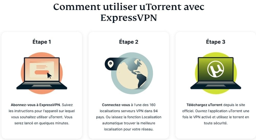 uTorrent-ExpressVPN