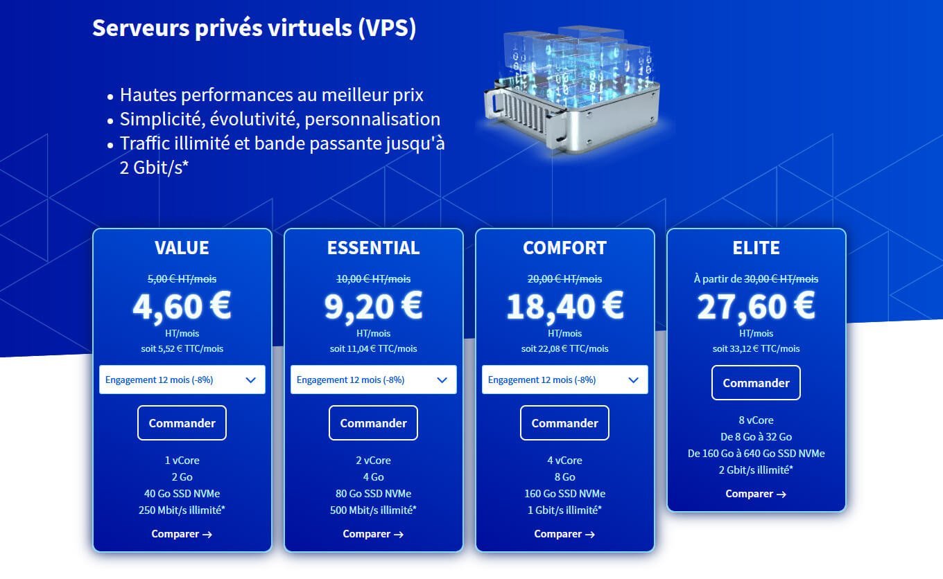 VPS OVHcloud