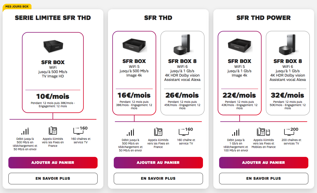 box internet SFR Fibre