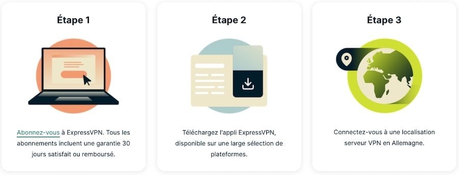 Etapes-IP-allemande-ExpressVPN
