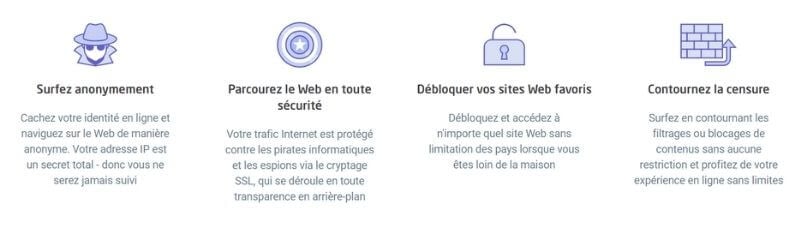 Fonctionnalités Astrill VPN