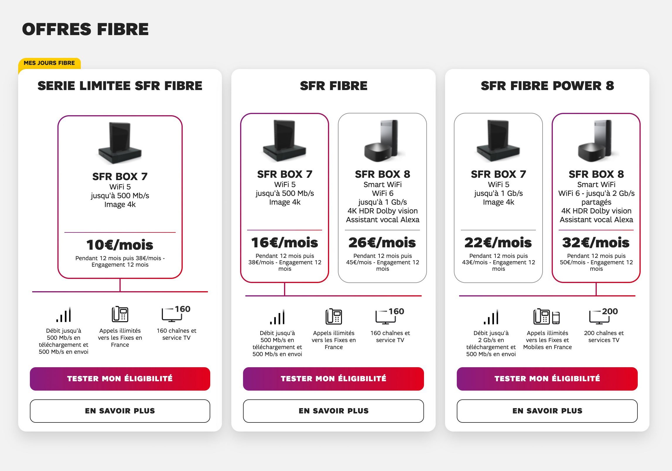 Box internet : SFR pulvérise ses prix de 75%, aucun rival ne peut répondre