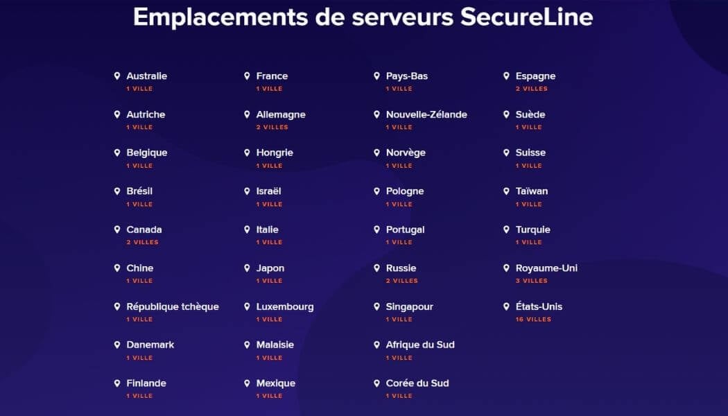 Serveurs Avast SecureLine VPN