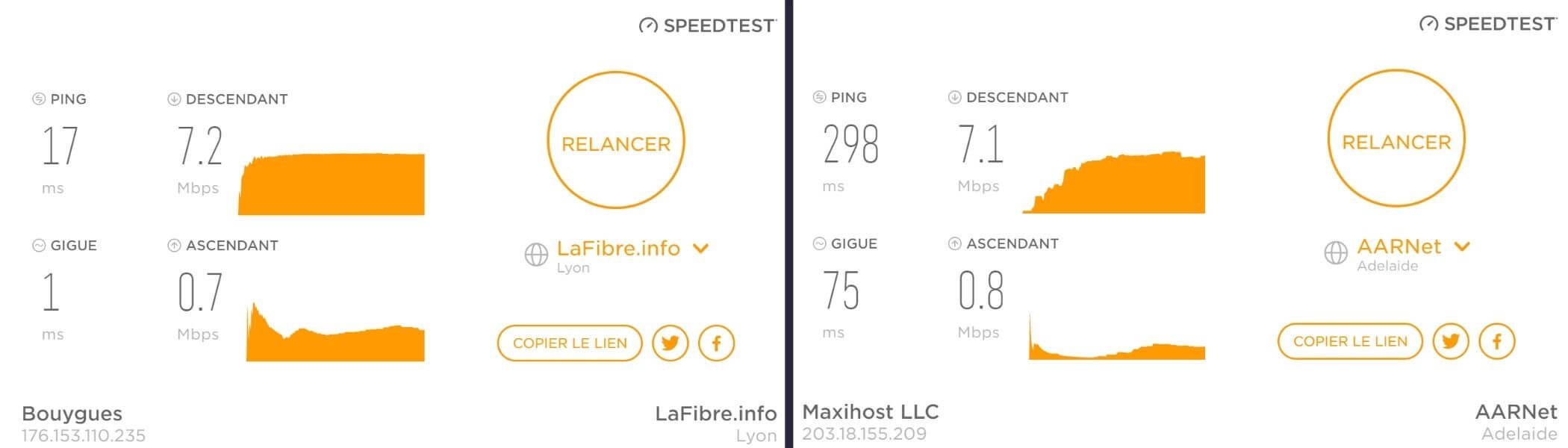 Test de vitesse de connexion avec Betternet sur serveur distant