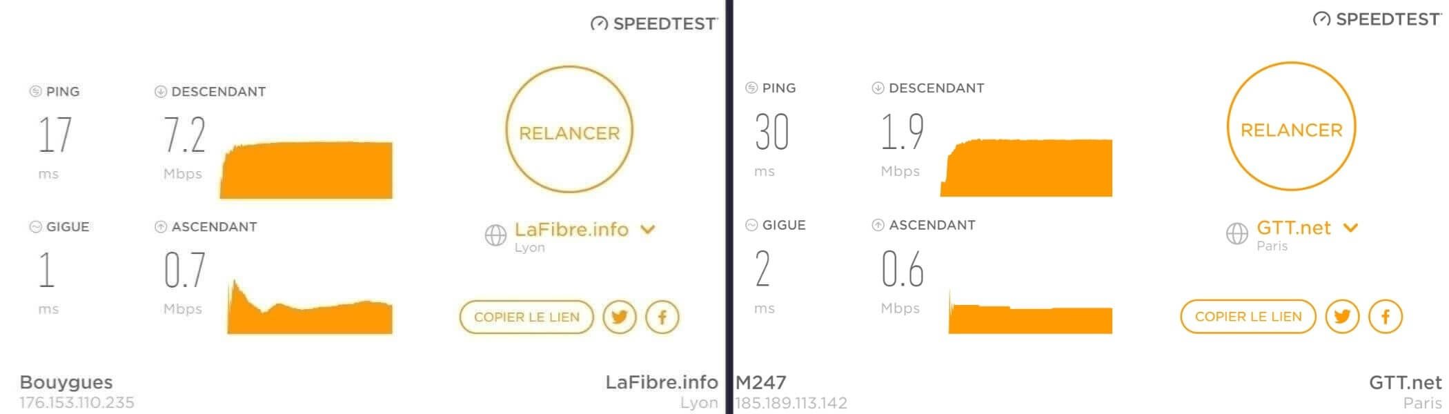 Test de vitesse de connexion ZenMate VPN