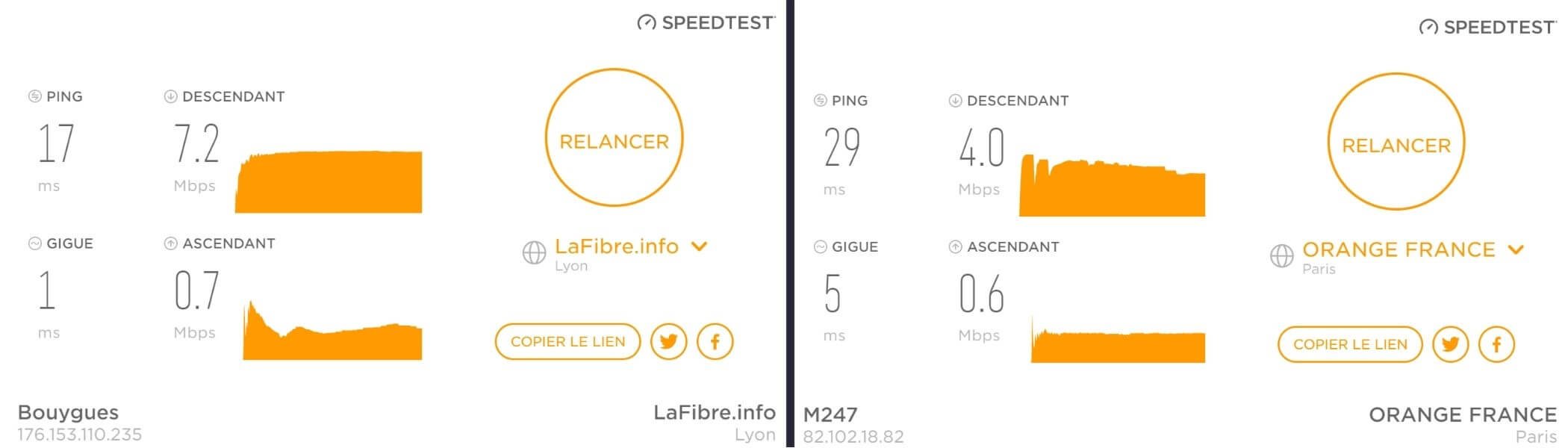 Test de vitesse de connexion avec Avira Phantom VPN