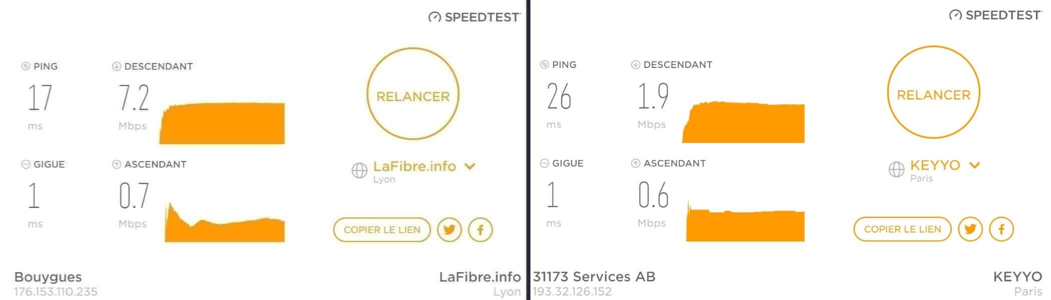 Vitesse de connexion avec et sans Mullvad VPN