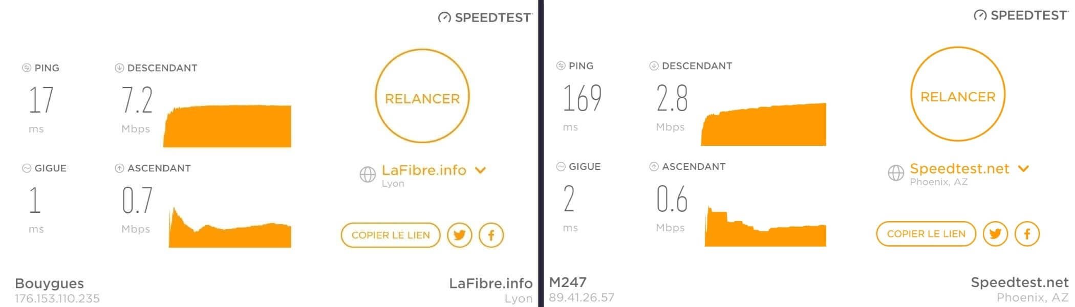 Vitesse de connexion avec Windscribe sur un serveur distant