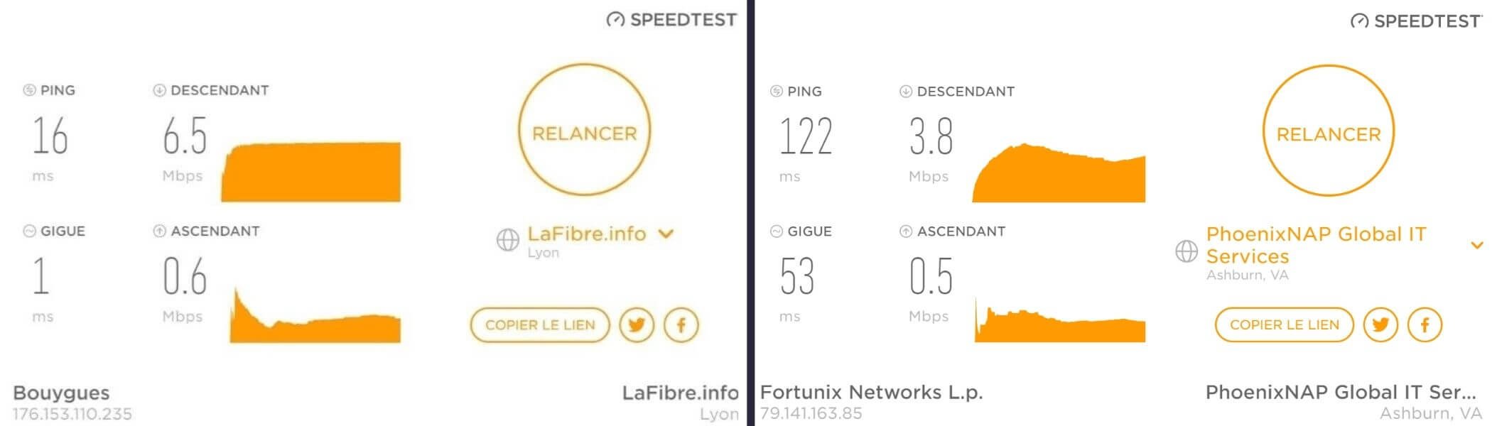 Test de vitesse de connexion sur serveur distant avec Trust Zone VPN