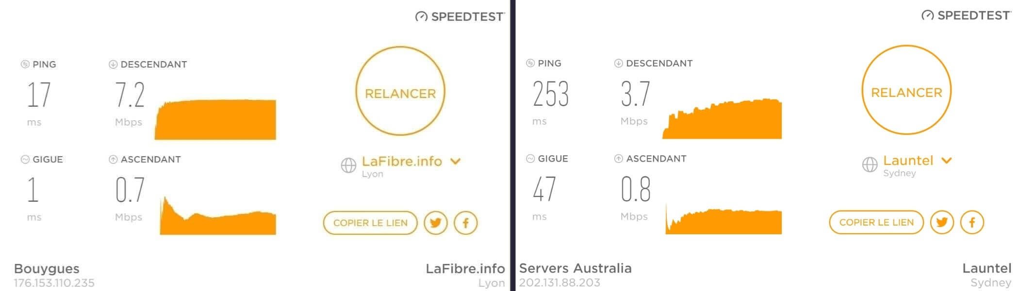 Vitesse de connexion de Astrill VPN en Australie