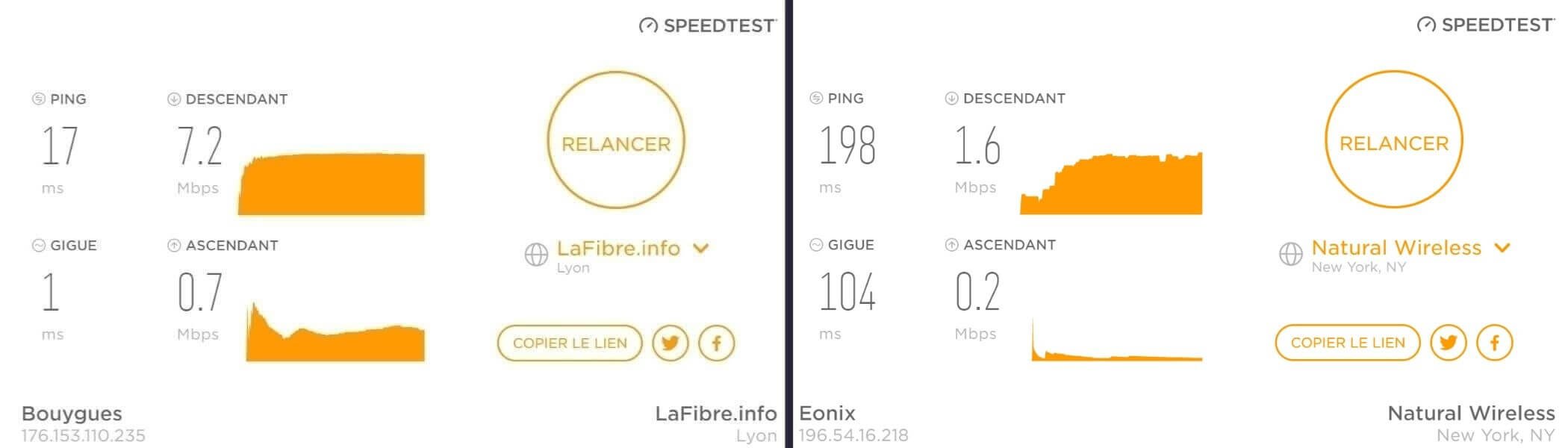 Vitesse de connexion avec Hotspot Shield