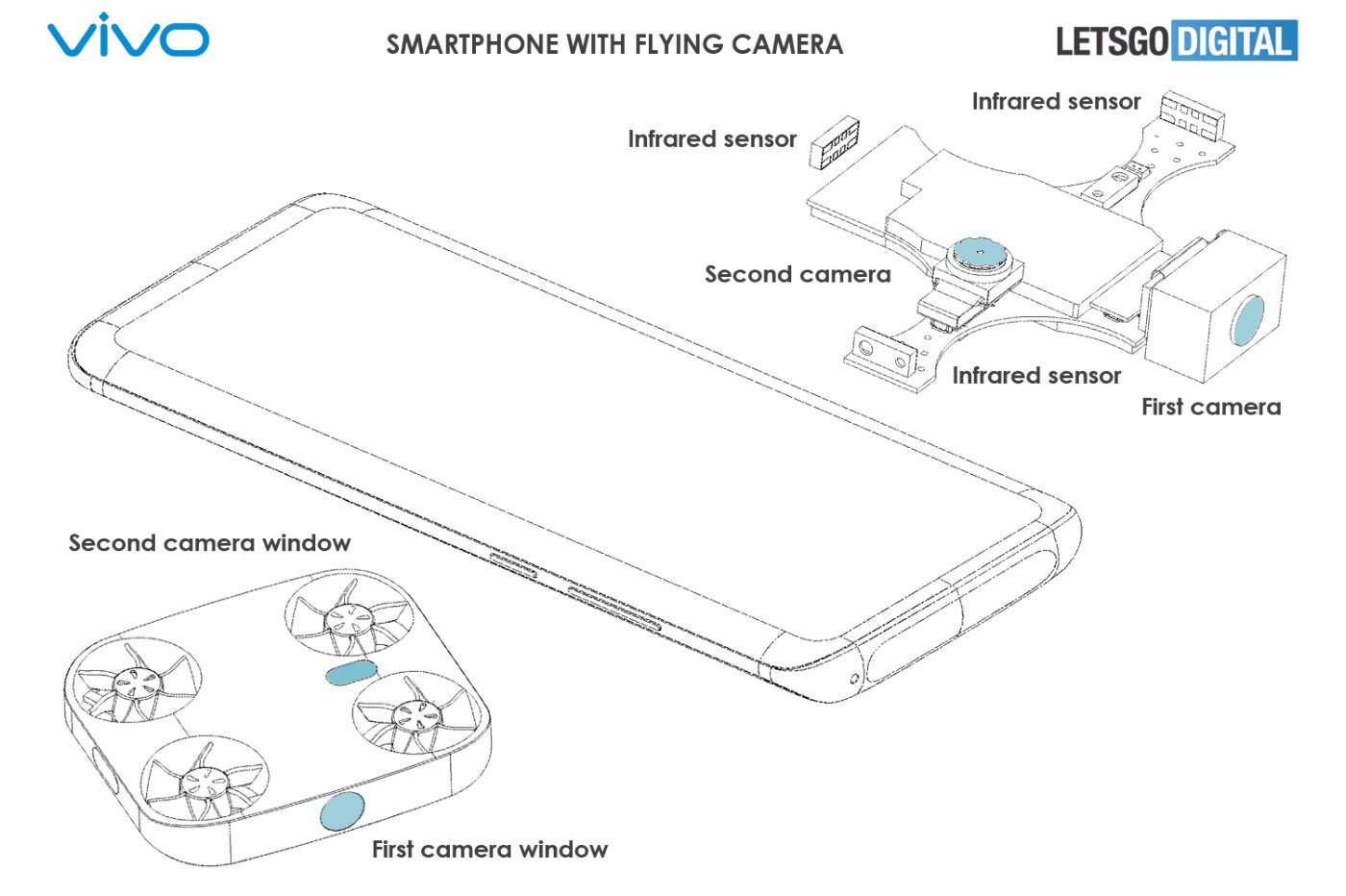 Concept Vivo