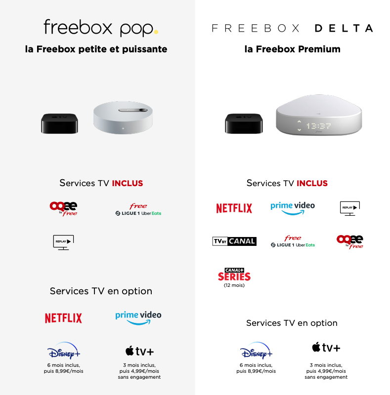 Freebox offres