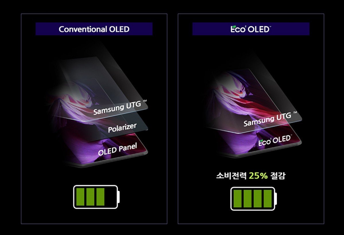 Samsung Display Eco2 OLED