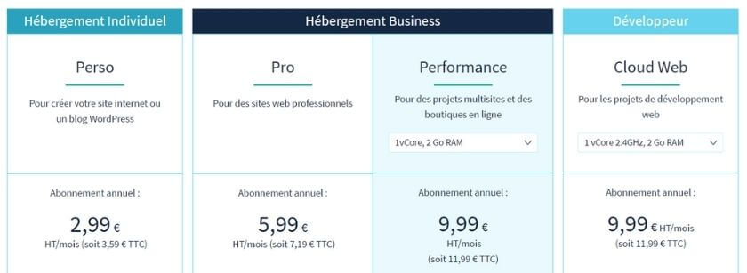 Plans d'hébergement OVH