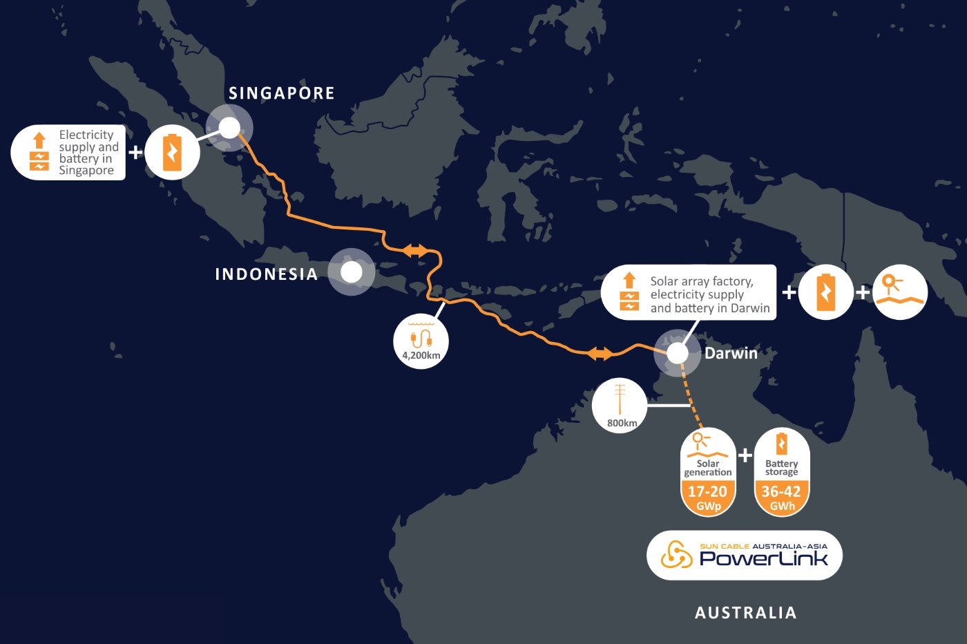 5,000 km submarine cable to transport solar power from Australia to Singapore thumbnail
