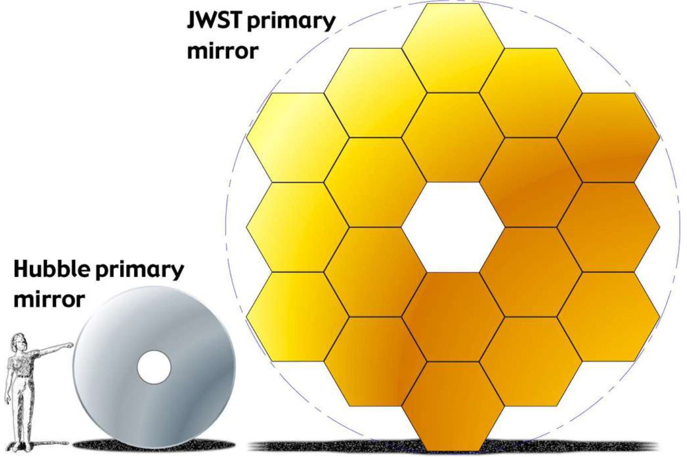 miroir-primaire-jwst