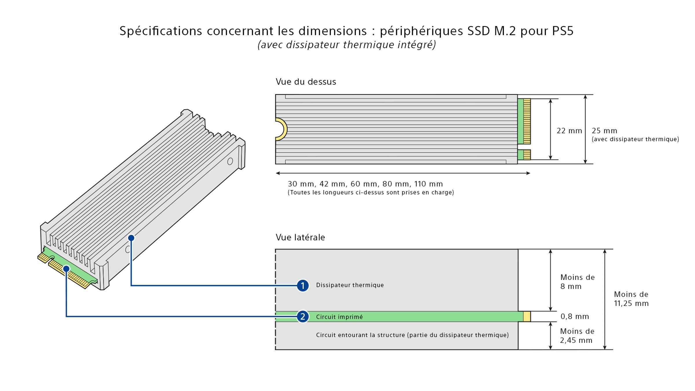 Quel SSD choisir pour la PS5 ? 