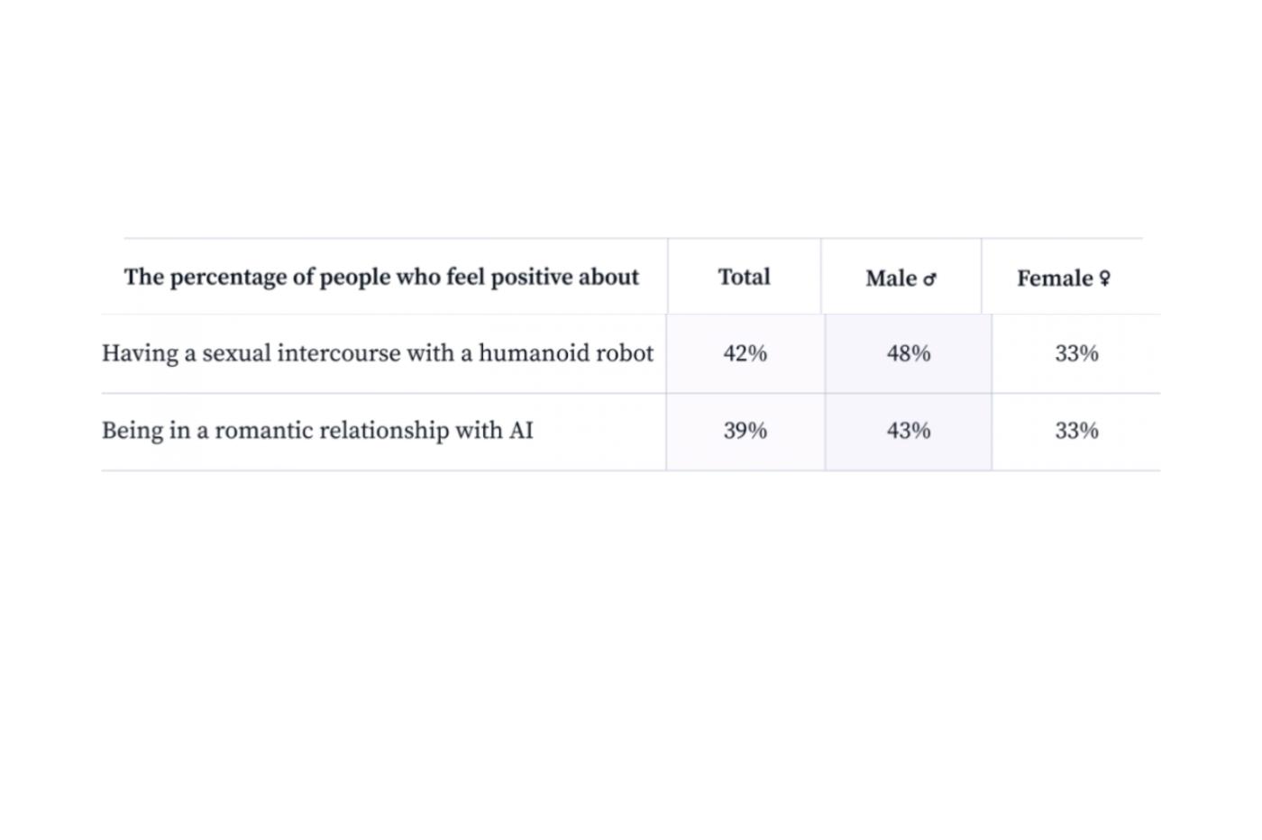 intelligence artificielle sexe robots sondage