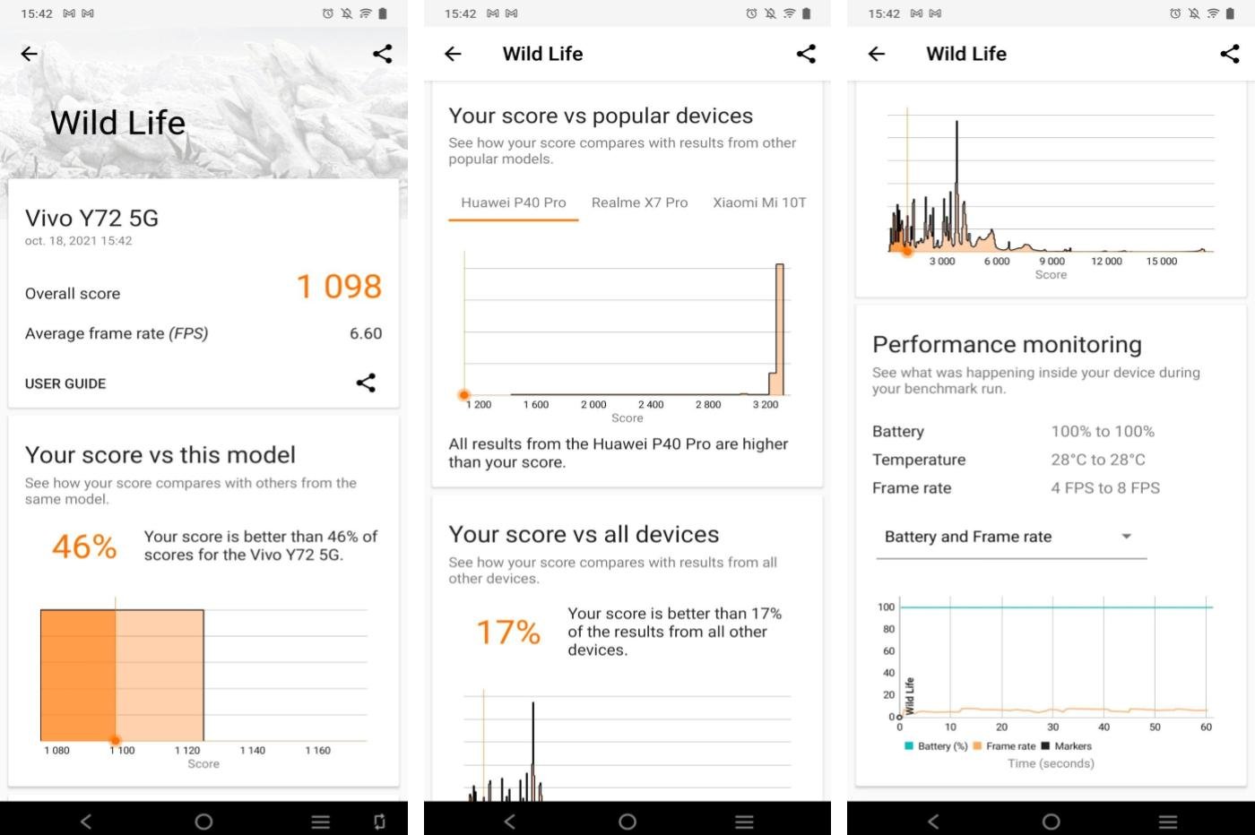 Test Vivo Y72 5G Benchmark