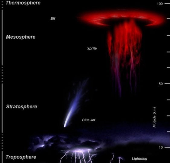 Thomas Pesquet è riuscito a catturare “fenomeni luminosi transitori” o “TLE”