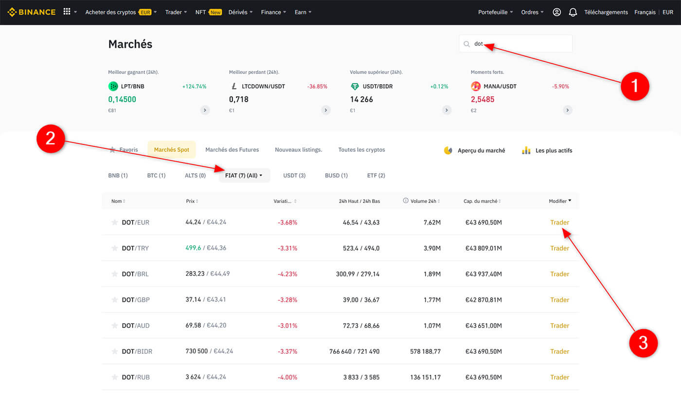 Paires trading Polkadot DOT Binance