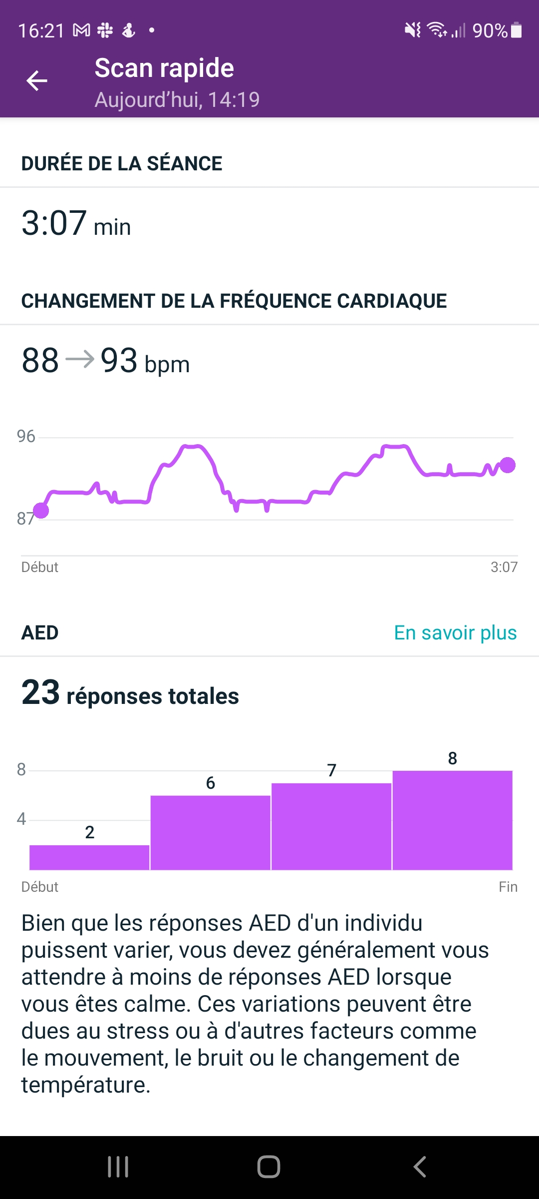 Fitbit Charge 5 graphique