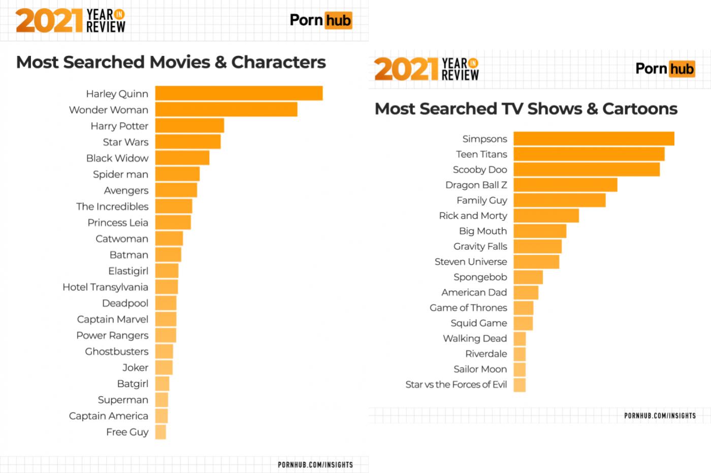 Pornhub audience TV