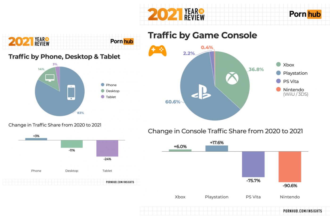 Pornhub audience console