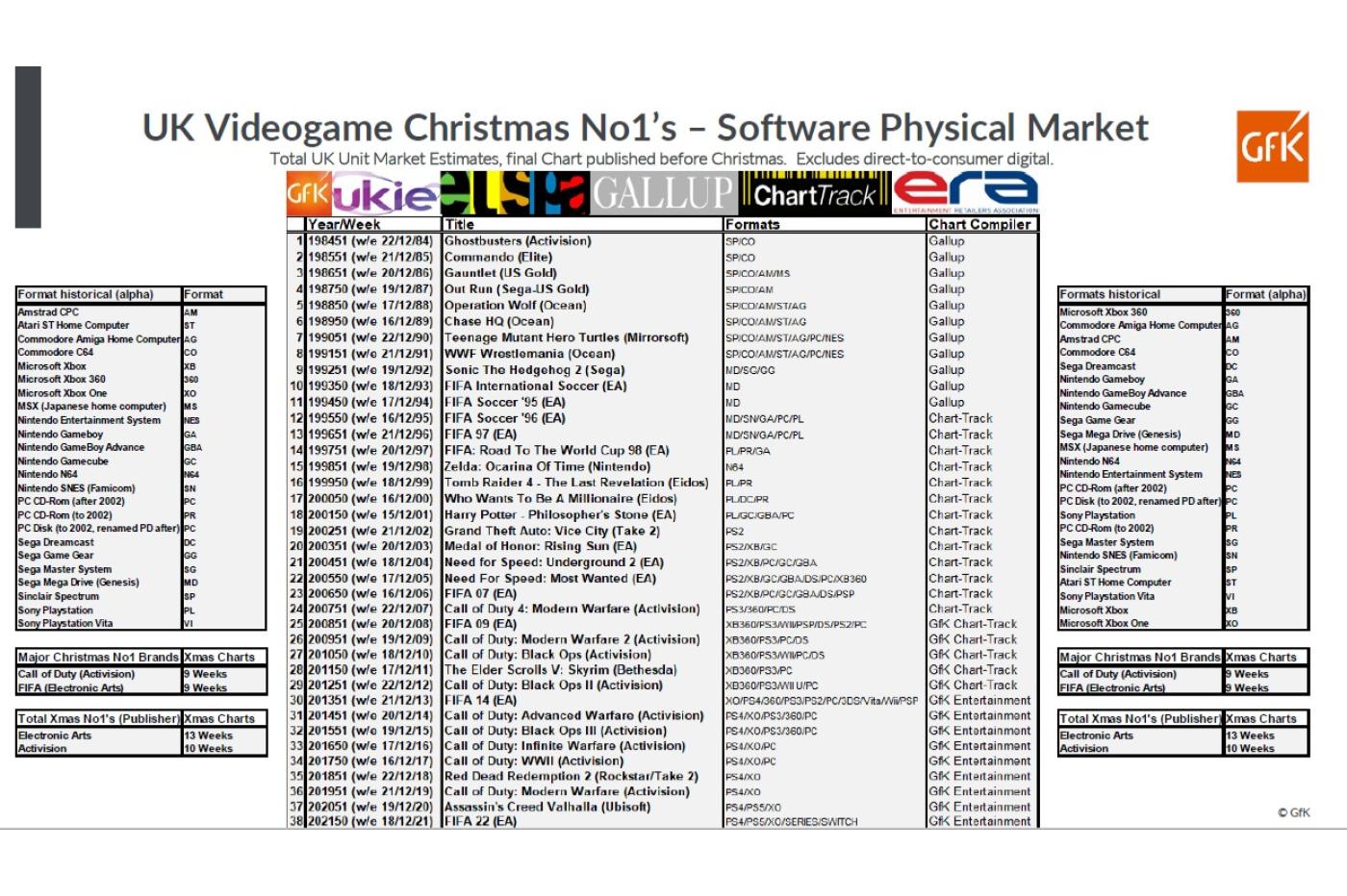 ea activision noel tableau 