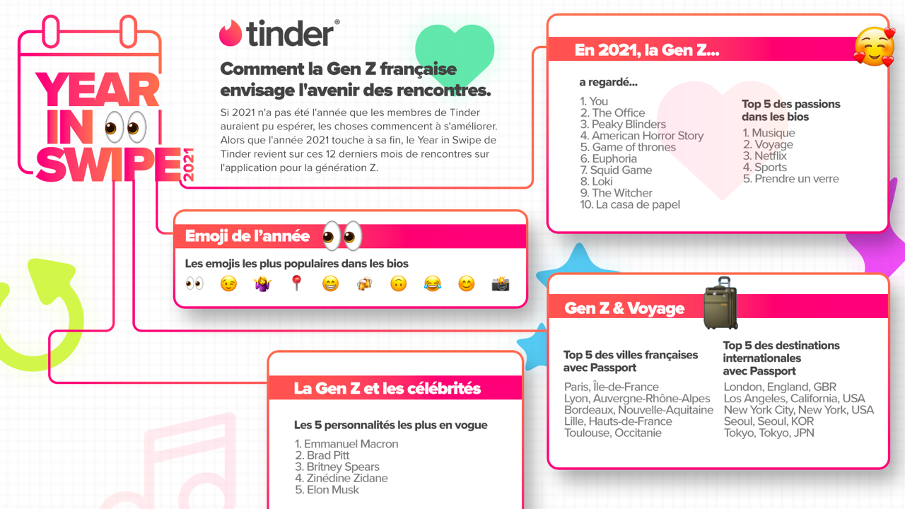 Tinder infographie