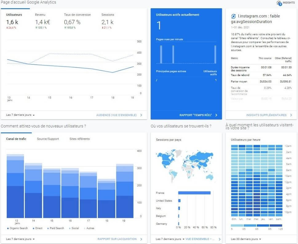 Accueil Google Analytics