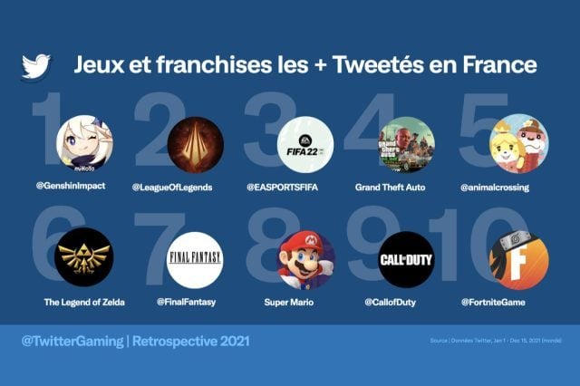 Twitter 2021 jeux france