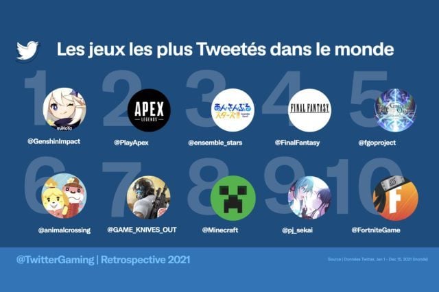 Twitter 2021 jeux monde