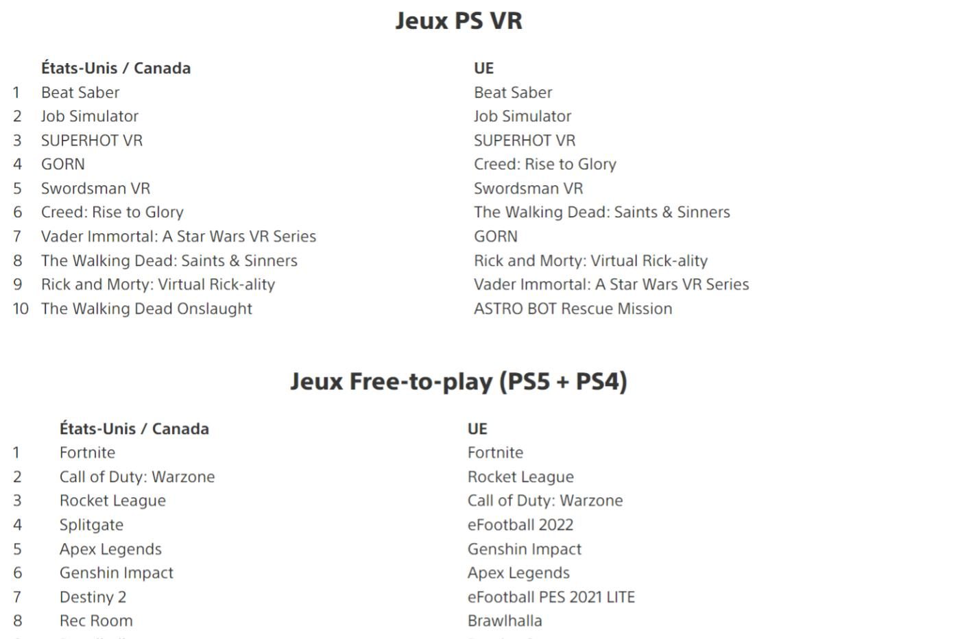 jeux VR playstation free to play