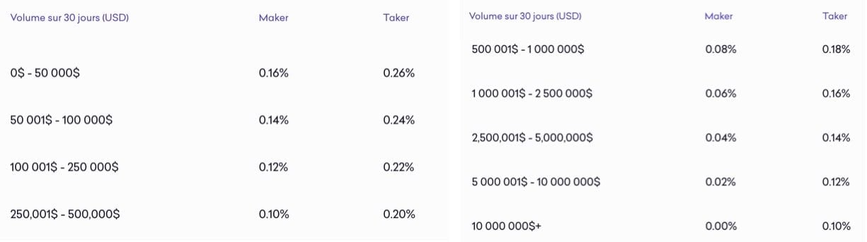 Frais-trading-Kraken