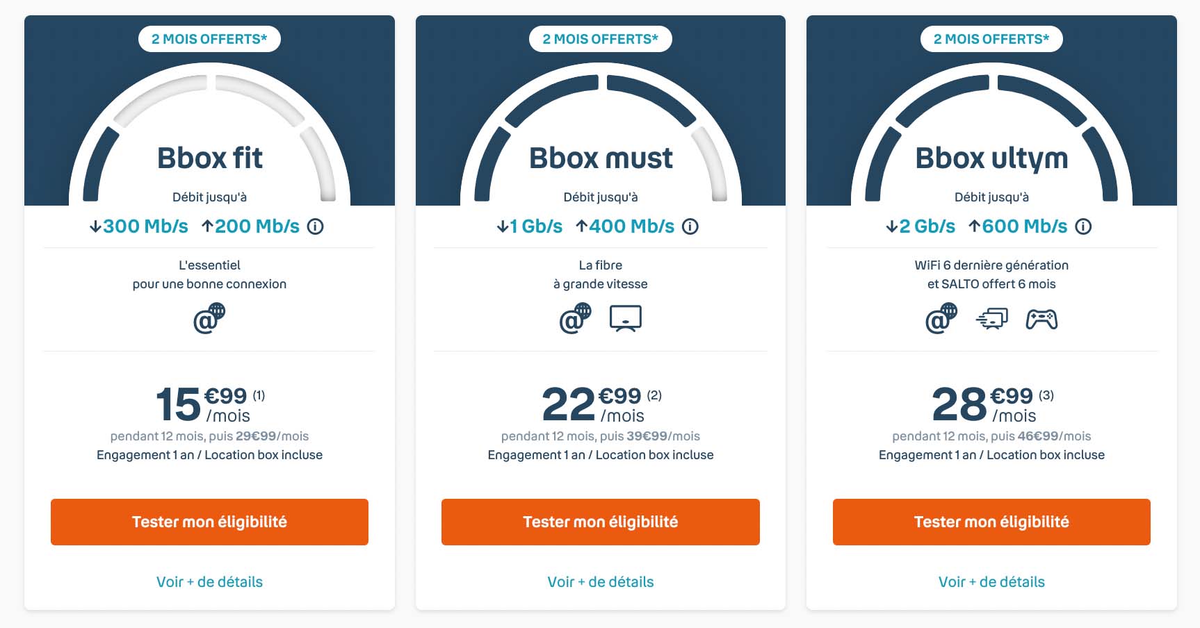 Bouygues Telecom box internet