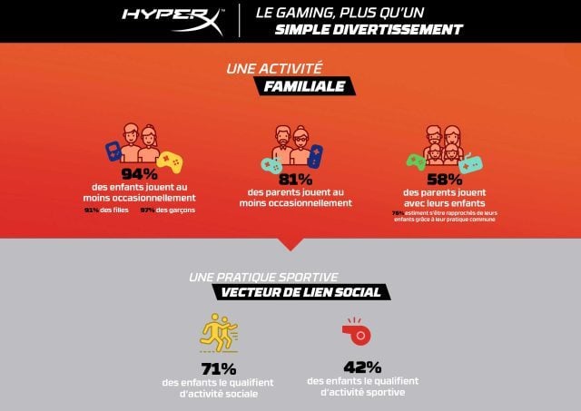 étude Perception et pratique des jeux vidéo