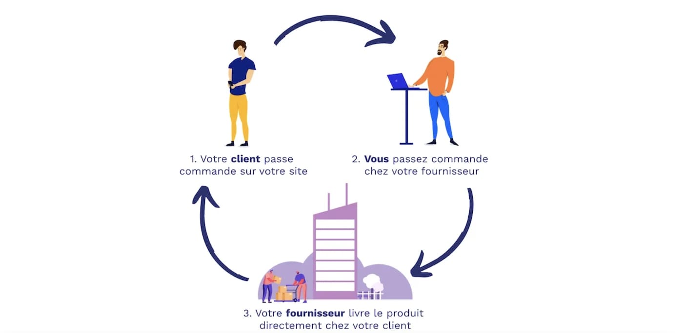 explications-dropshipping