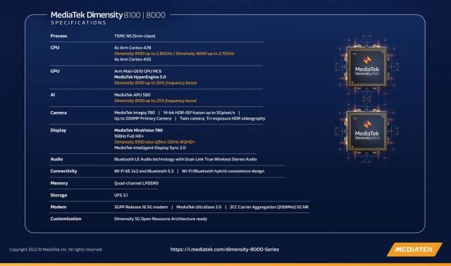 MediaTek Dimensity 8000