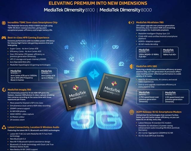 MediaTek Dimensity 8000