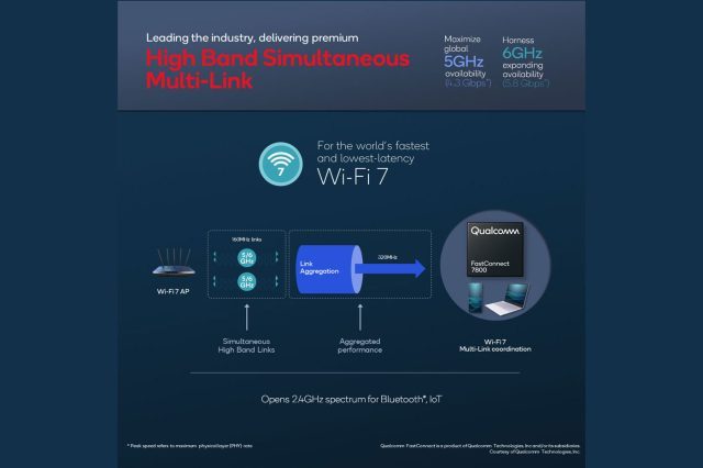 Qualcomm FastConnect 7800