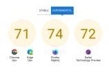 Google, Microsoft, Mozilla et Apple ensemble pour améliorer l’interopérabilité des plateformes web