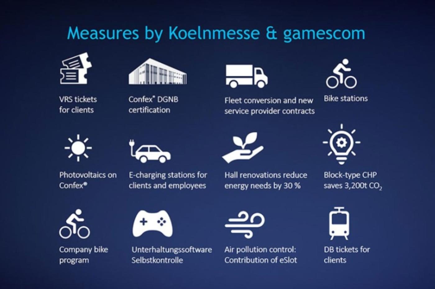 gamescom 2022 ecologie