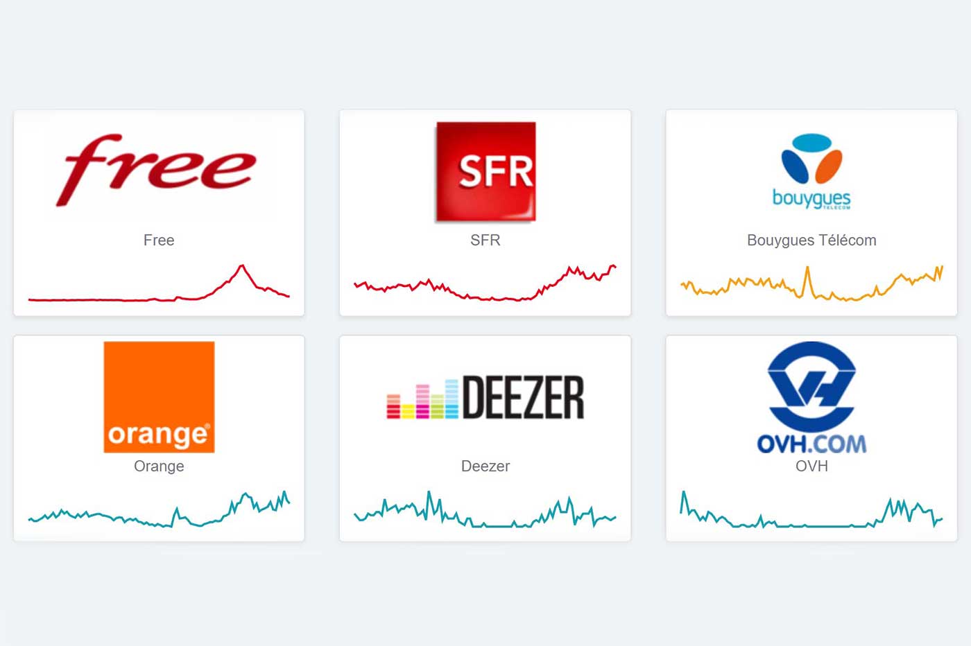 En cas de panne d'internet : quelles sont les solutions offertes par  Orange, SFR, Free et Bouygues Telecom ?