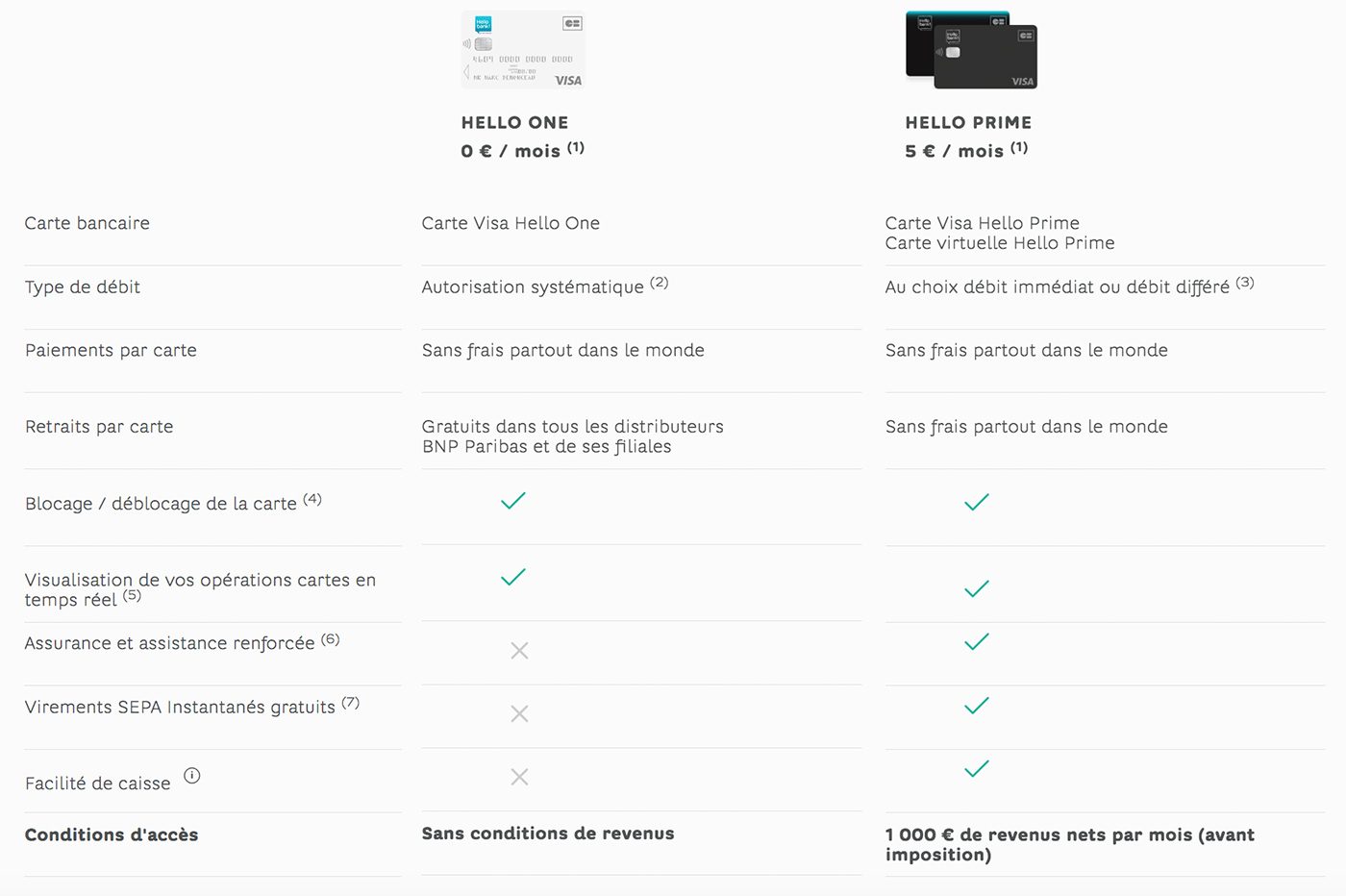 Quelle carte bancaire choisir : gratuite VS premium ?