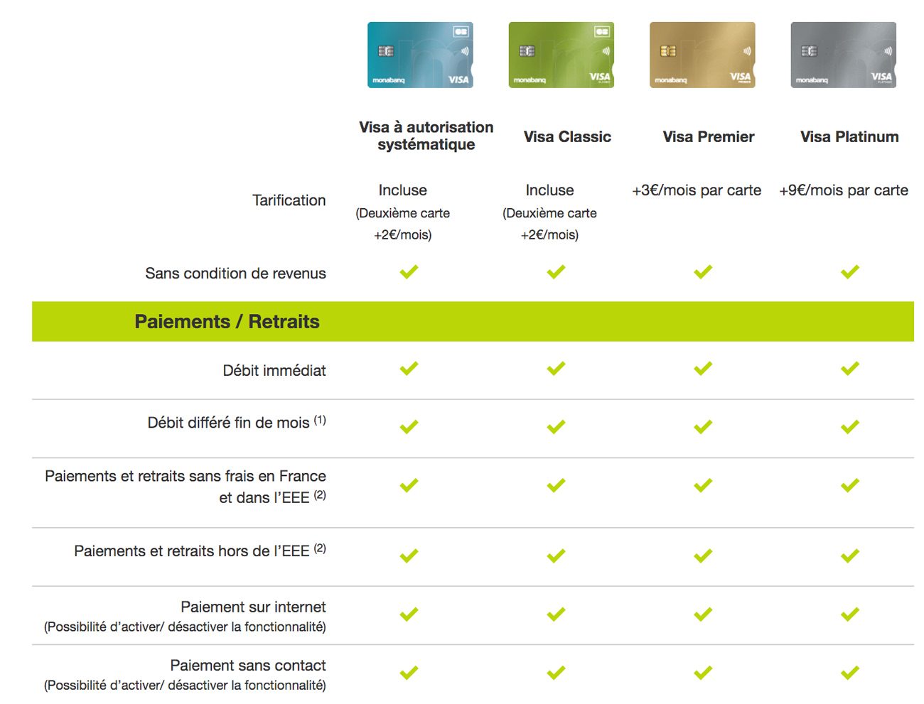 Monabanq cartes bancaires