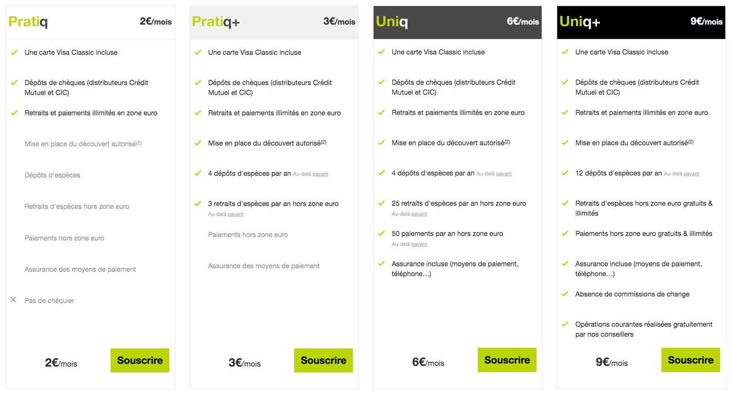 Monabanq compte courant