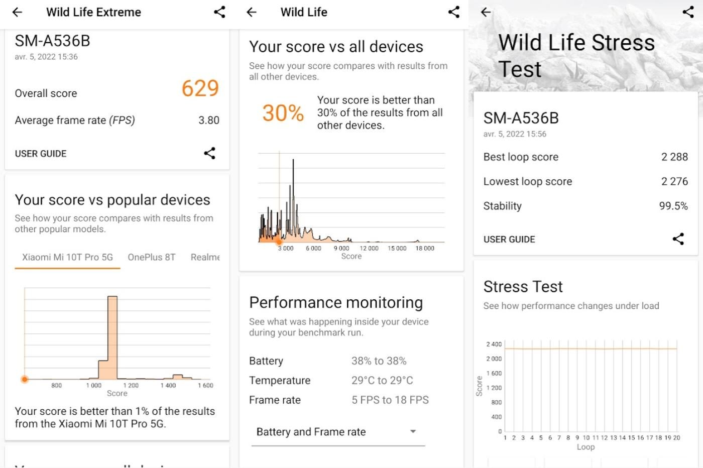 Samsung A53 5G benchmark